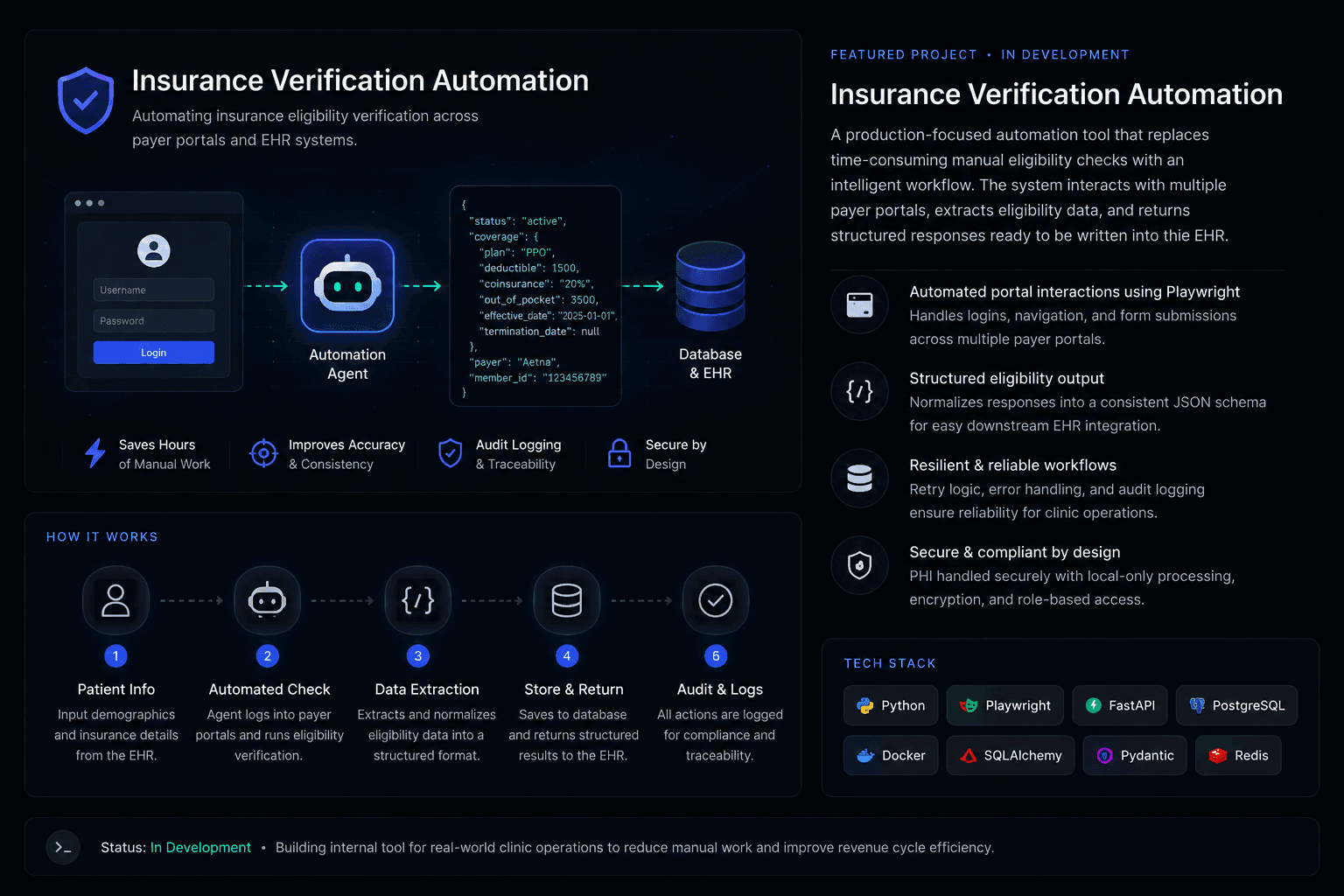 Insurance verification automation result view showing structured eligibility output