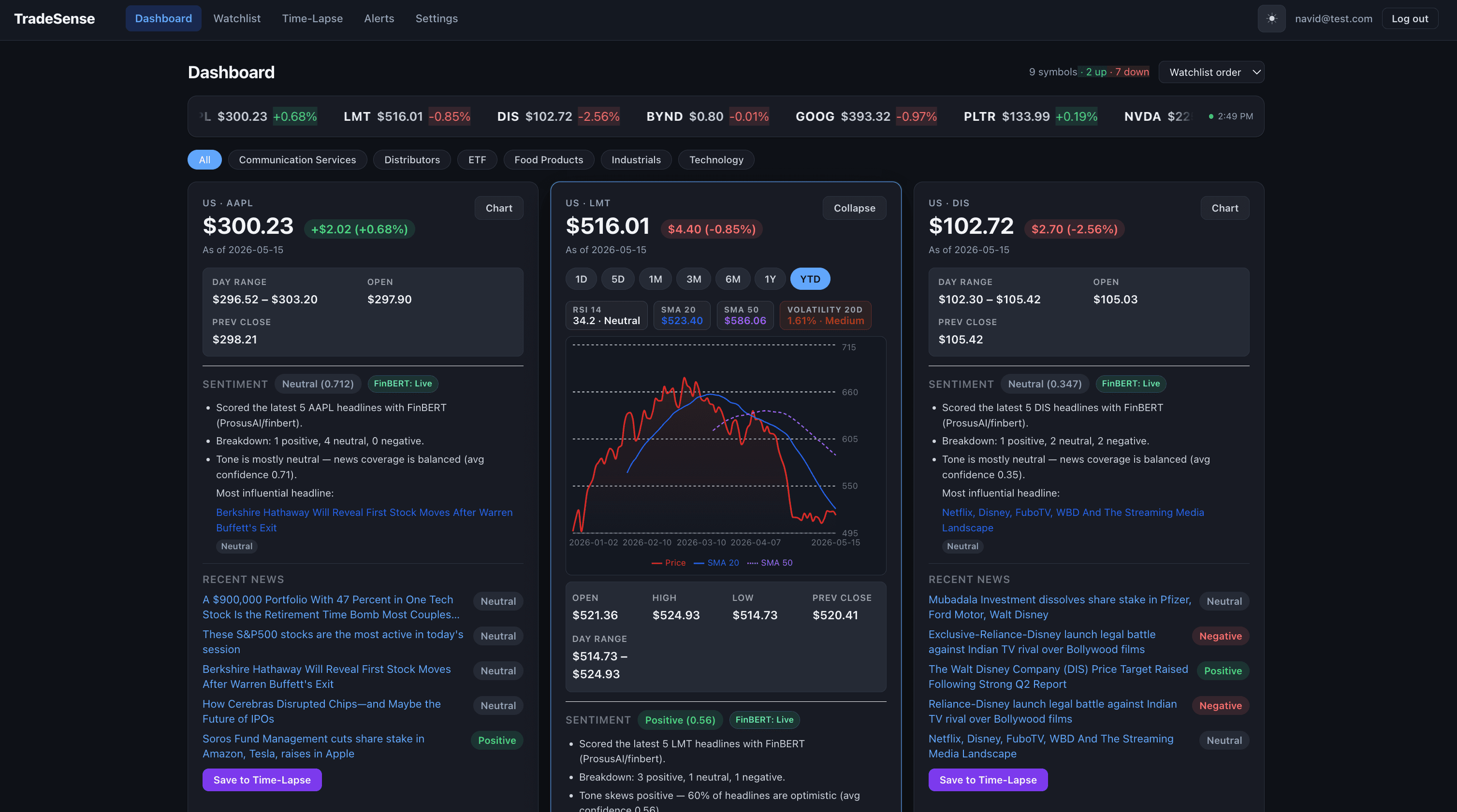 TradeSense dashboard showing live ticker analytics and composite signal scores